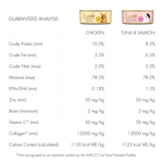 Guaranteed analysis chart for Lumi cat food with chicken and tuna & salmon varieties.