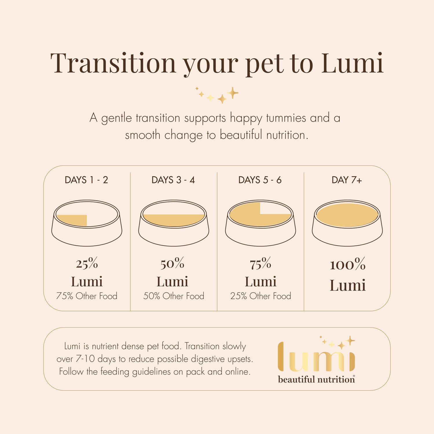 Lumi Lamb & Tuna Collagen Pâté Dog Food 12 × 180g